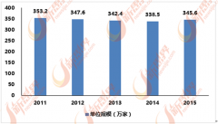 家具次要包罗实木、实木复合式等材质的
