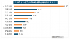 箭牌瓷砖、欧神诺陶瓷、安华瓷砖、芒果